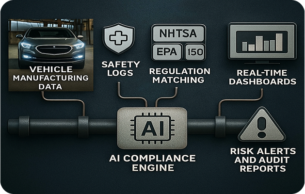Automotive Compliance Smarter